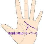 東京渋谷区で当たると噂の占い師が教える不倫成就の手相占い