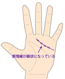 東京渋谷区で当たると噂の占い師が教える不倫成就の手相占い