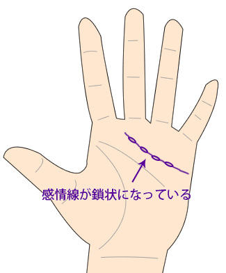 不倫手相 浮気しやすい2