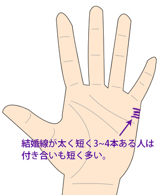 不倫占い 浮気しやすい