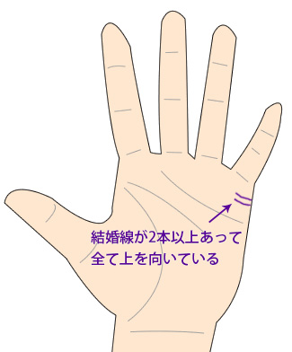 不倫手相 離婚しない