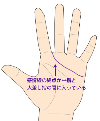 不倫手相 離婚しない2