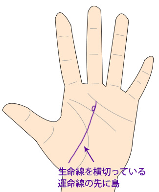 不倫手相 愛人になる
