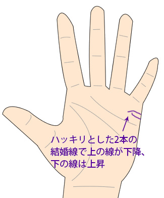 不倫手相 愛人になる2