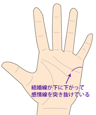不倫占い 離婚の手相
