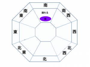 不倫の風水方角 南
