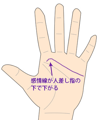 不倫手相 離婚できない