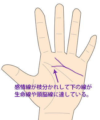 不倫手相 別れたほうがいい