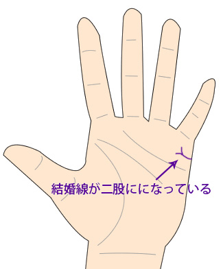 不倫手相 結婚線浮気