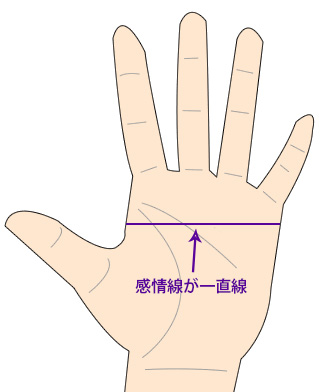 不倫手相占い 独占欲