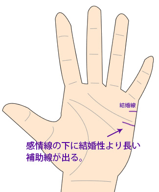 不倫手相占い 略奪補助線